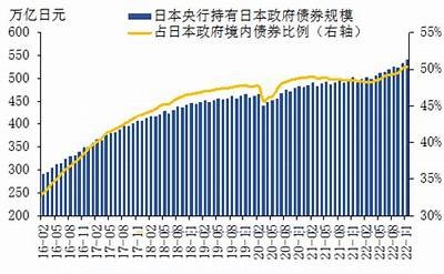 日本国债收益率走低受限，市场瞩目日本央行货币政策