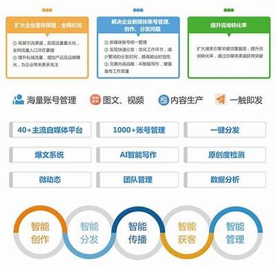 徐家汇：打造新媒体宣传矩阵，提升社群流量与转化率