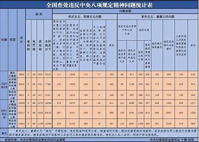 2024年全国查处违反中央八项规定事件达225275起，贪腐整治力度加大