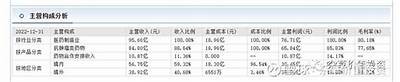 百济神州申请限制股份单位授予 股份发行达67.41万股