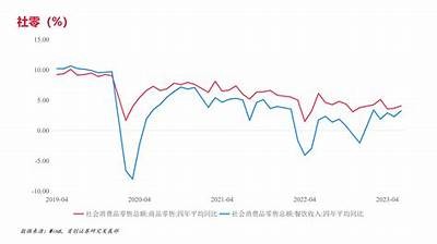 2025年宏观经济趋势与资本市场走势全面解析