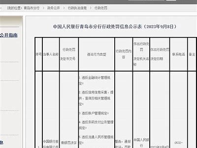 山东昌邑农村商业银行因占压财政存款被罚款10万元