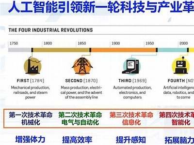 ASML Q4业绩大增，订单翻倍助力AI需求前景明朗