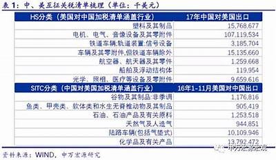 商务部对美国加征10%关税的回应及影响分析