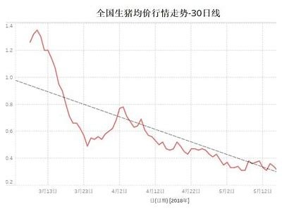 《秋季生猪市场策略分析：弱预期与趋势修正展望》