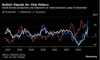 韩国综合股价指数因芯片、造船和钢铁股下跌1.0%分析