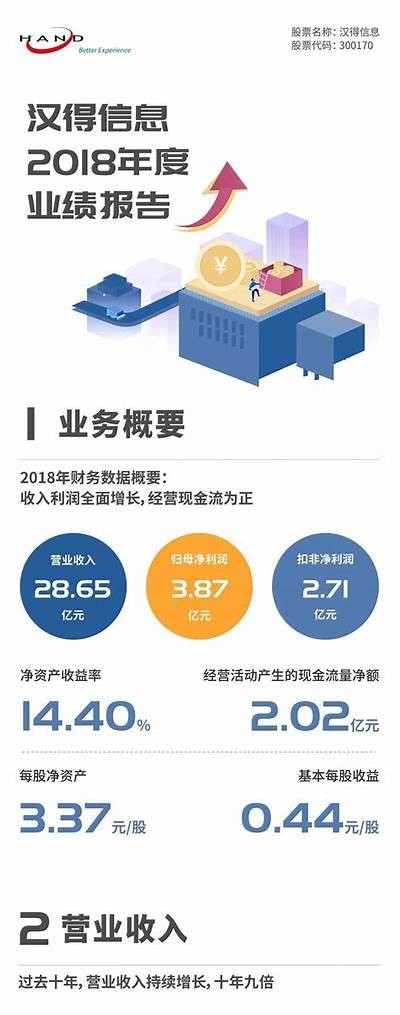 汉得信息第三季度营业收入达8.32亿元 同比增长6.67%