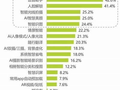 机构深度调研AI手机产业链公司，国际金价或将突破3000美元？