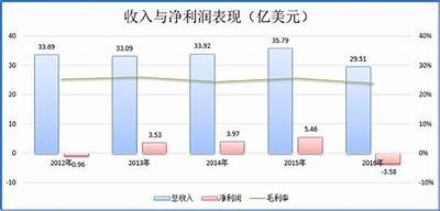 第一太阳能股价突破200美元大关，上涨4.71%表现强劲