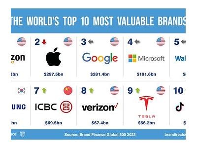 2025年Brand Finance全球500强发布：贵州茅台品牌价值达584亿美元，排名20位