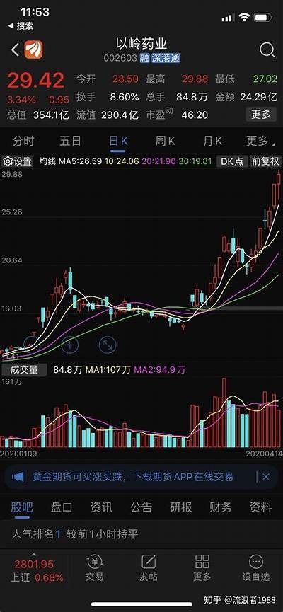 以岭药业领涨，民族品牌指数微幅下滑