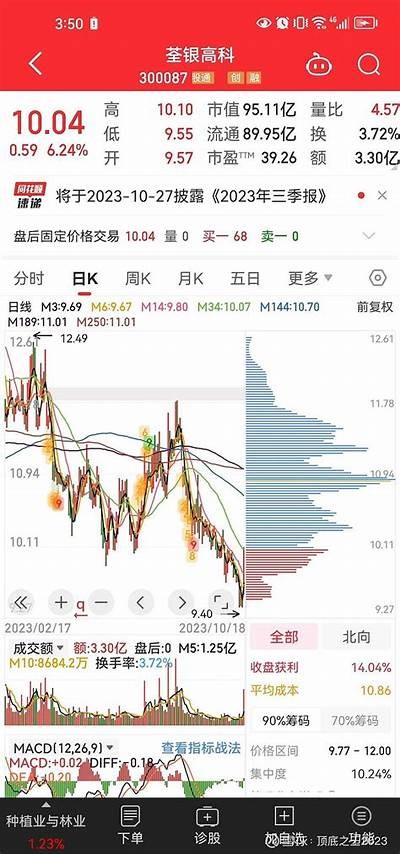 恩佐生化股价盘中大幅下跌5.79%，市场反应原因解析