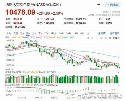 DWS：谨慎乐观2025年美股前景 医疗保健板块最具潜力