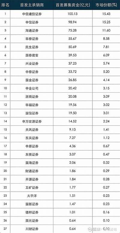 两家券商保荐项目遭遇失败，市场反应如何？