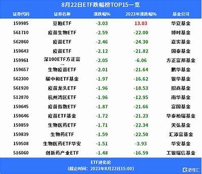 机构频频布局 ETF市场热潮引发366亿元资金涌入