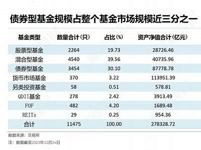 2024债市回顾：六大事件揭秘，2025趋势展望航向清晰