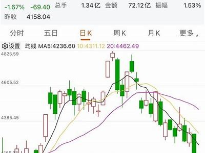 港股三大指数强势上涨 恒生科技指数大幅飙升超3%